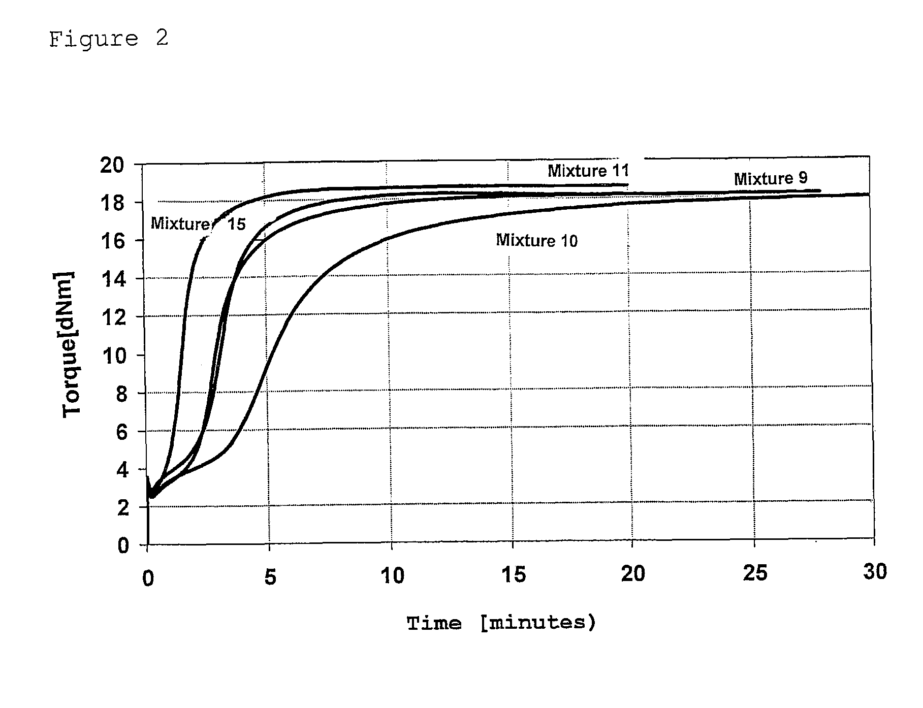 Rubber mixtures