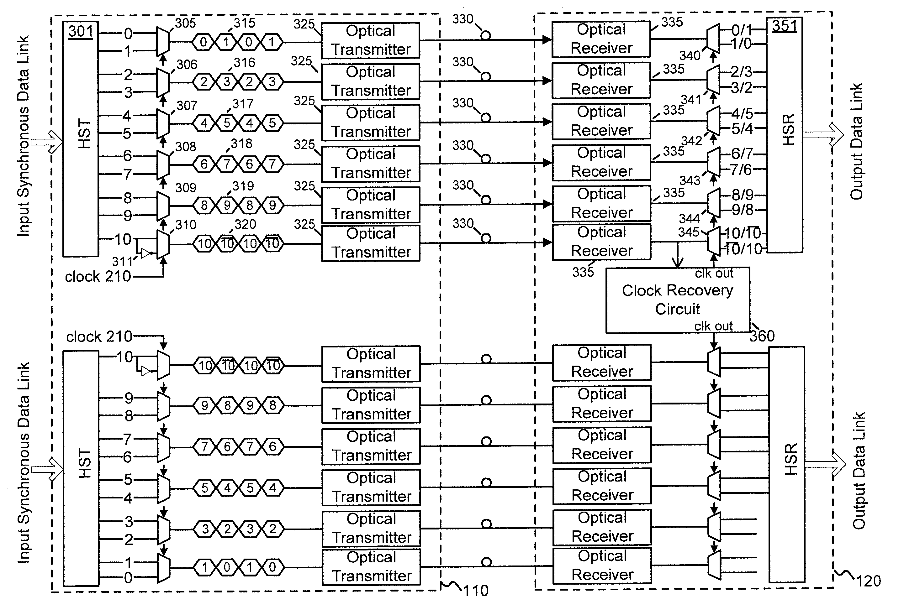 Source synchronous link with clock recovery and bit skew alignment