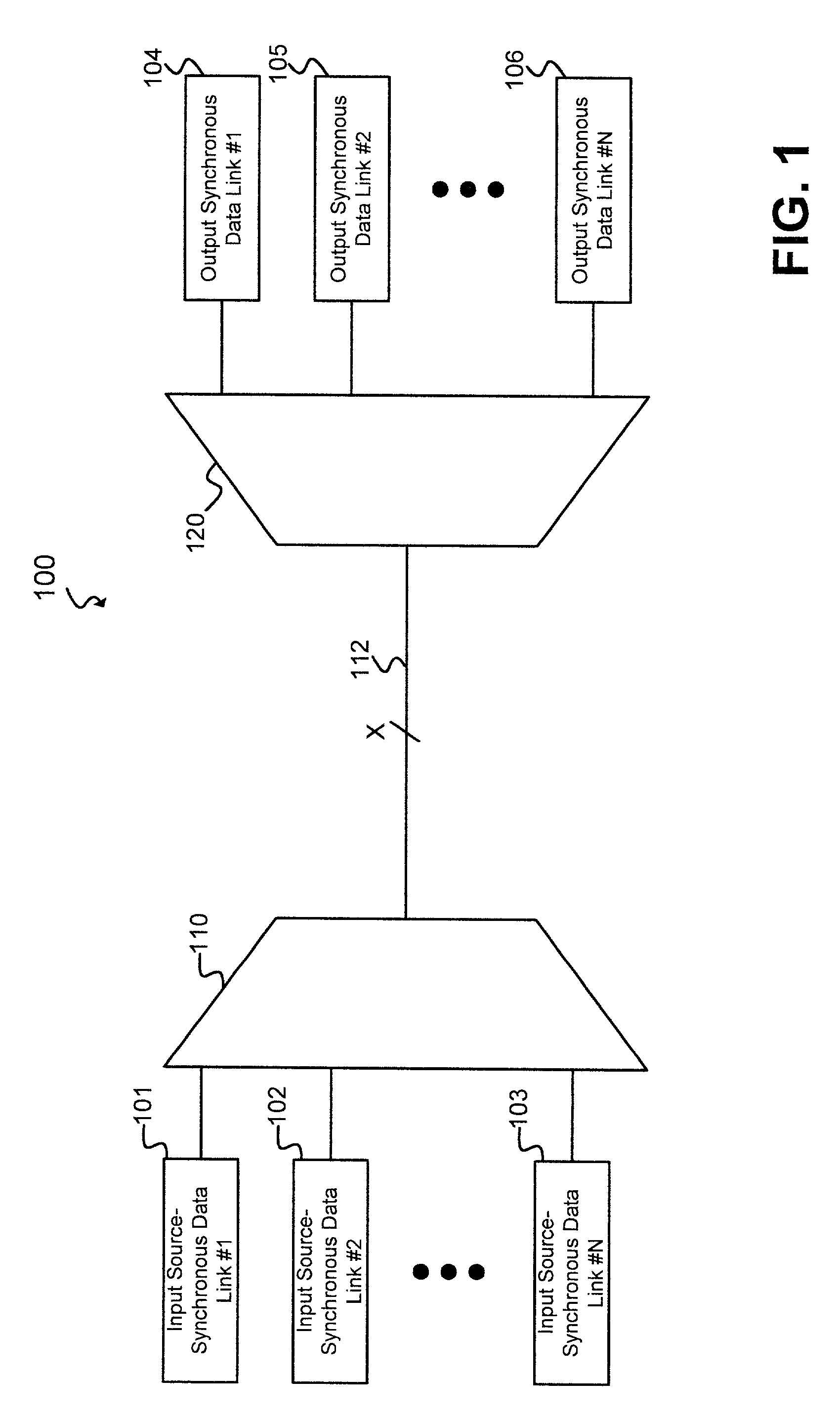 Source synchronous link with clock recovery and bit skew alignment