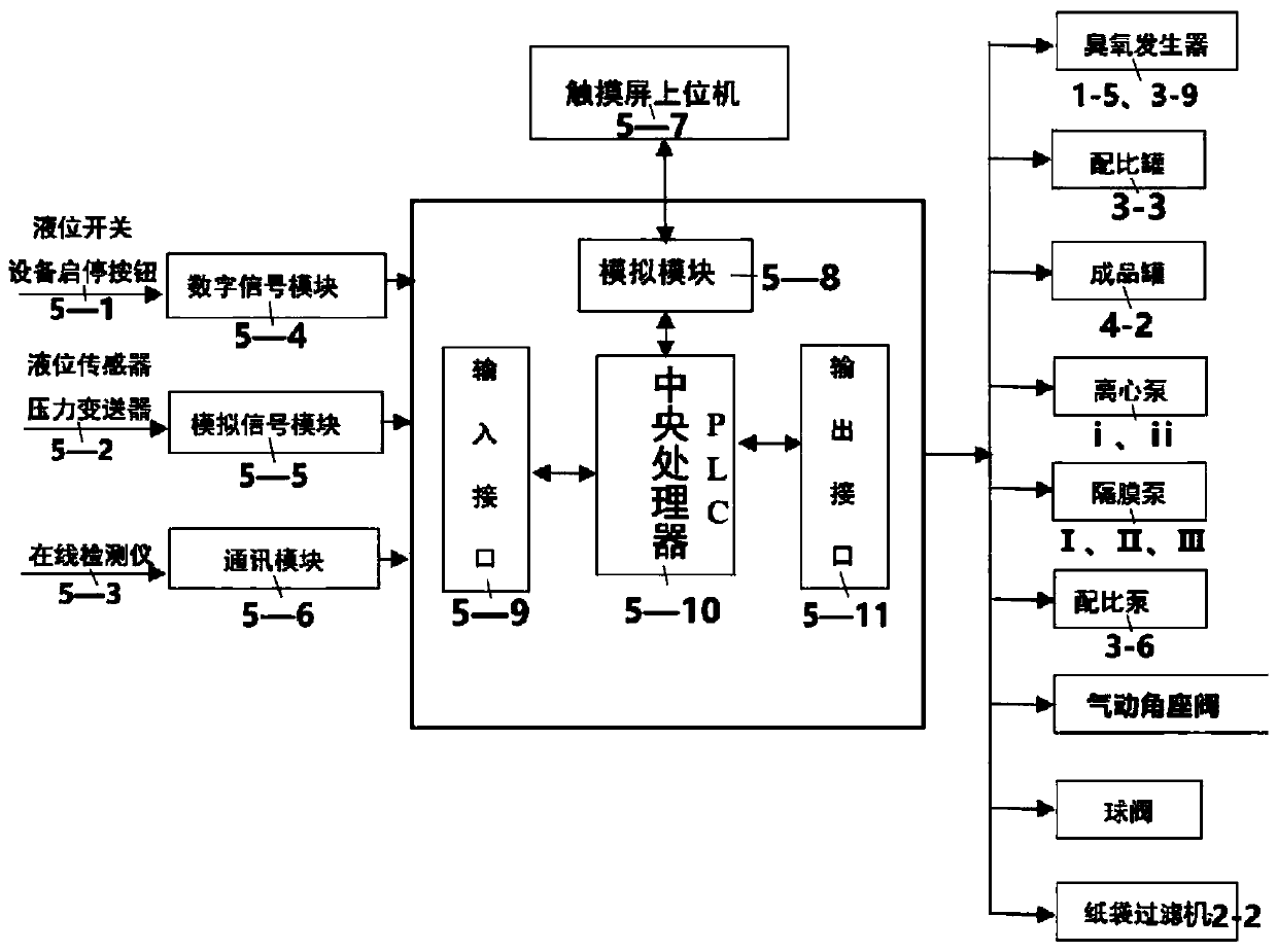 Release agent automatic recovery energy saving equipment and treatment system thereof