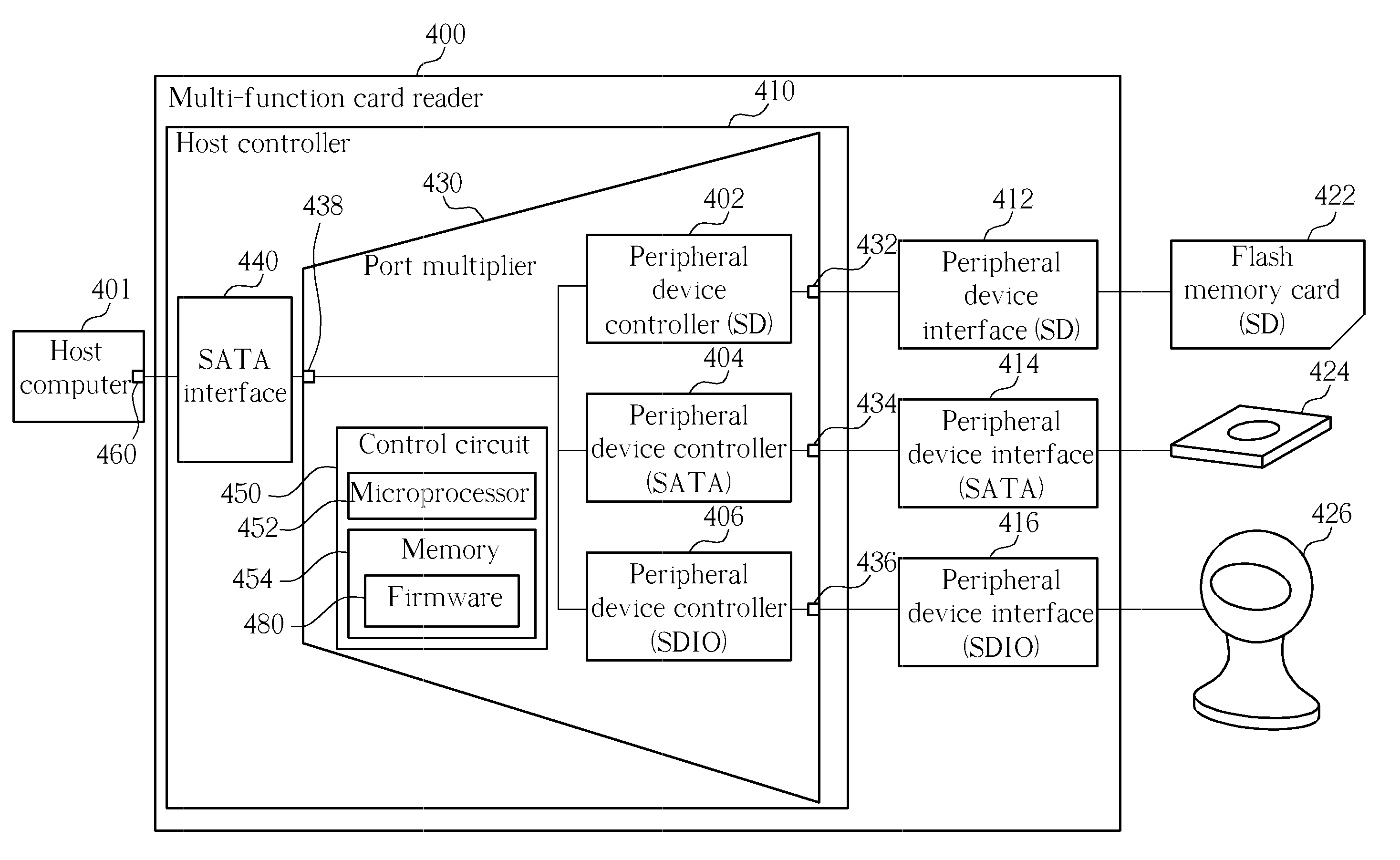 Host controller disposed in multi-function card reader