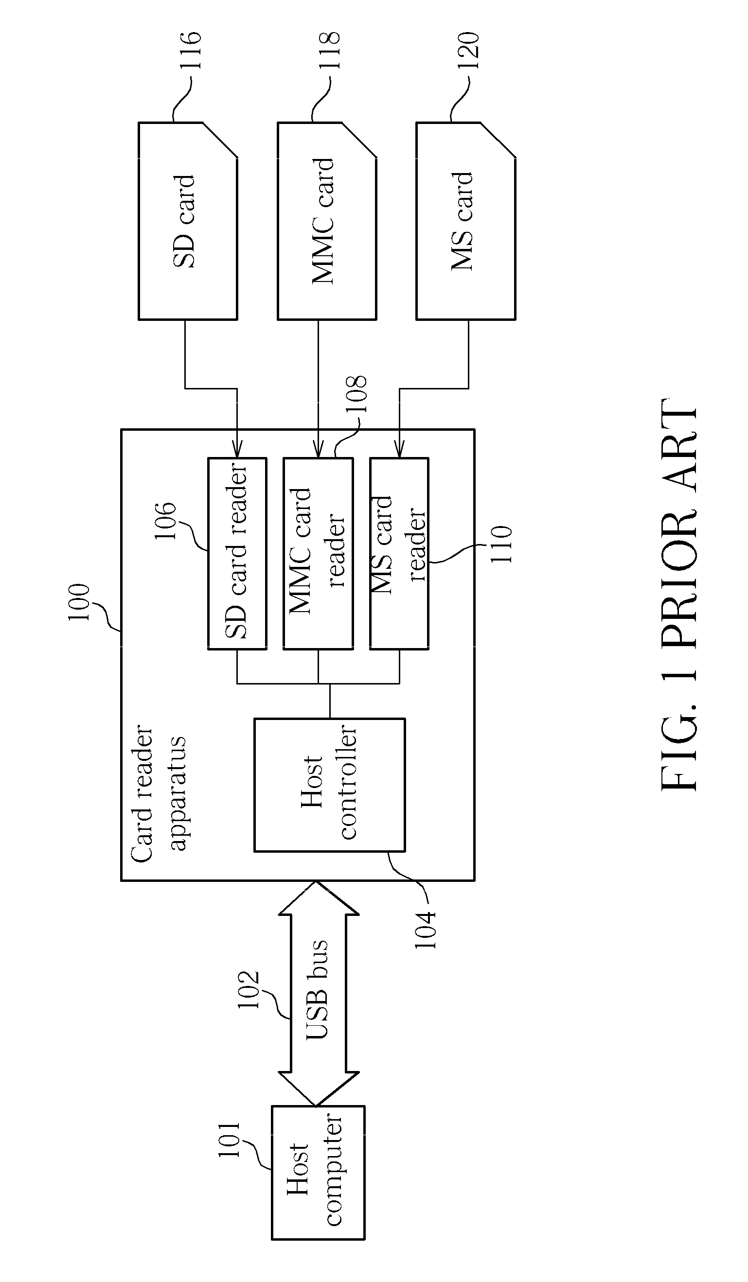 Host controller disposed in multi-function card reader