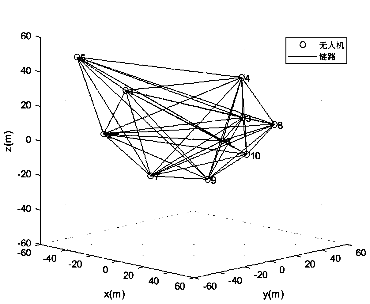 Three-dimensional cooperative positioning method for unmanned aerial vehicle group