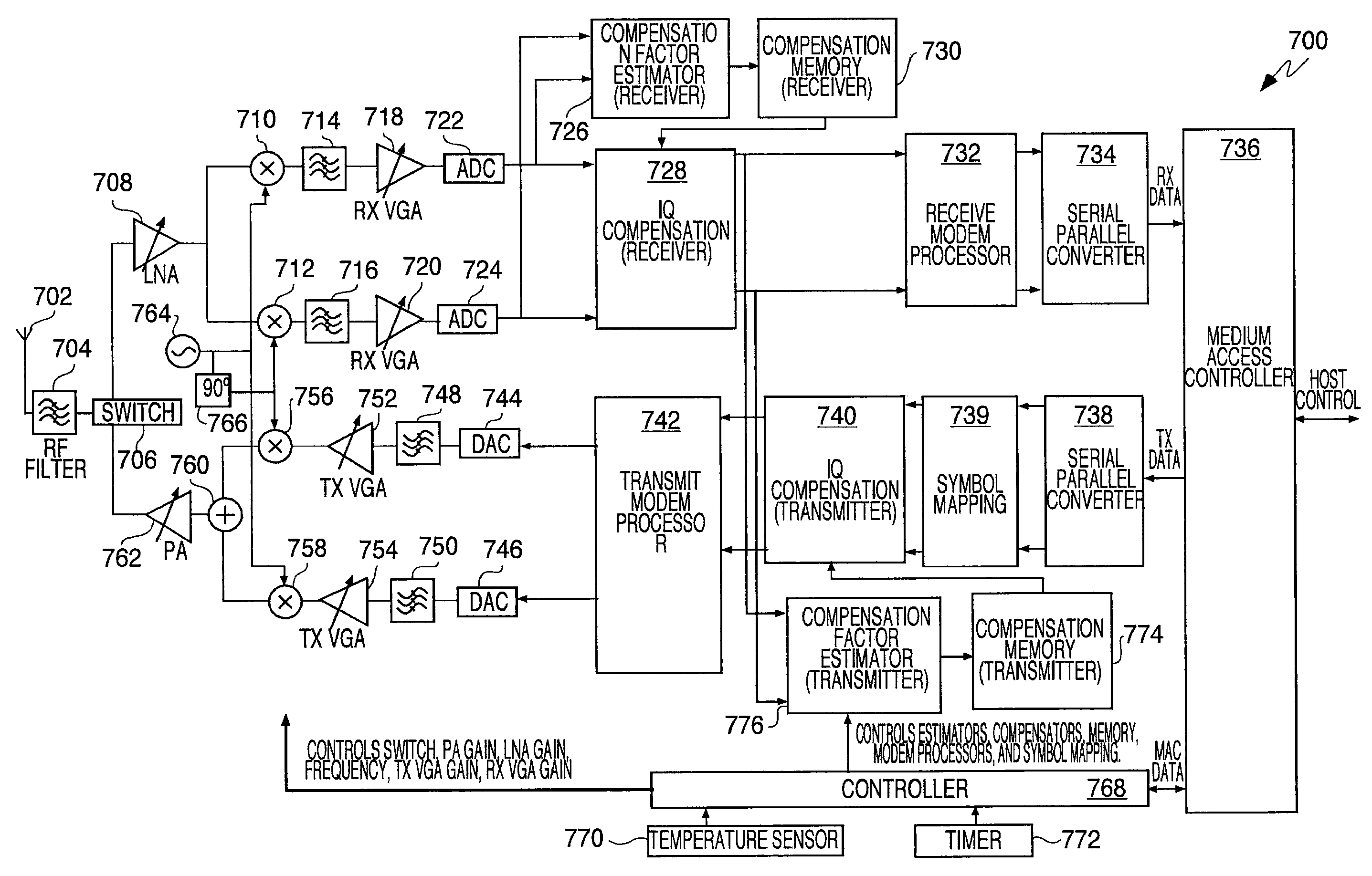 Compensation of I-Q imbalance in digital transceivers