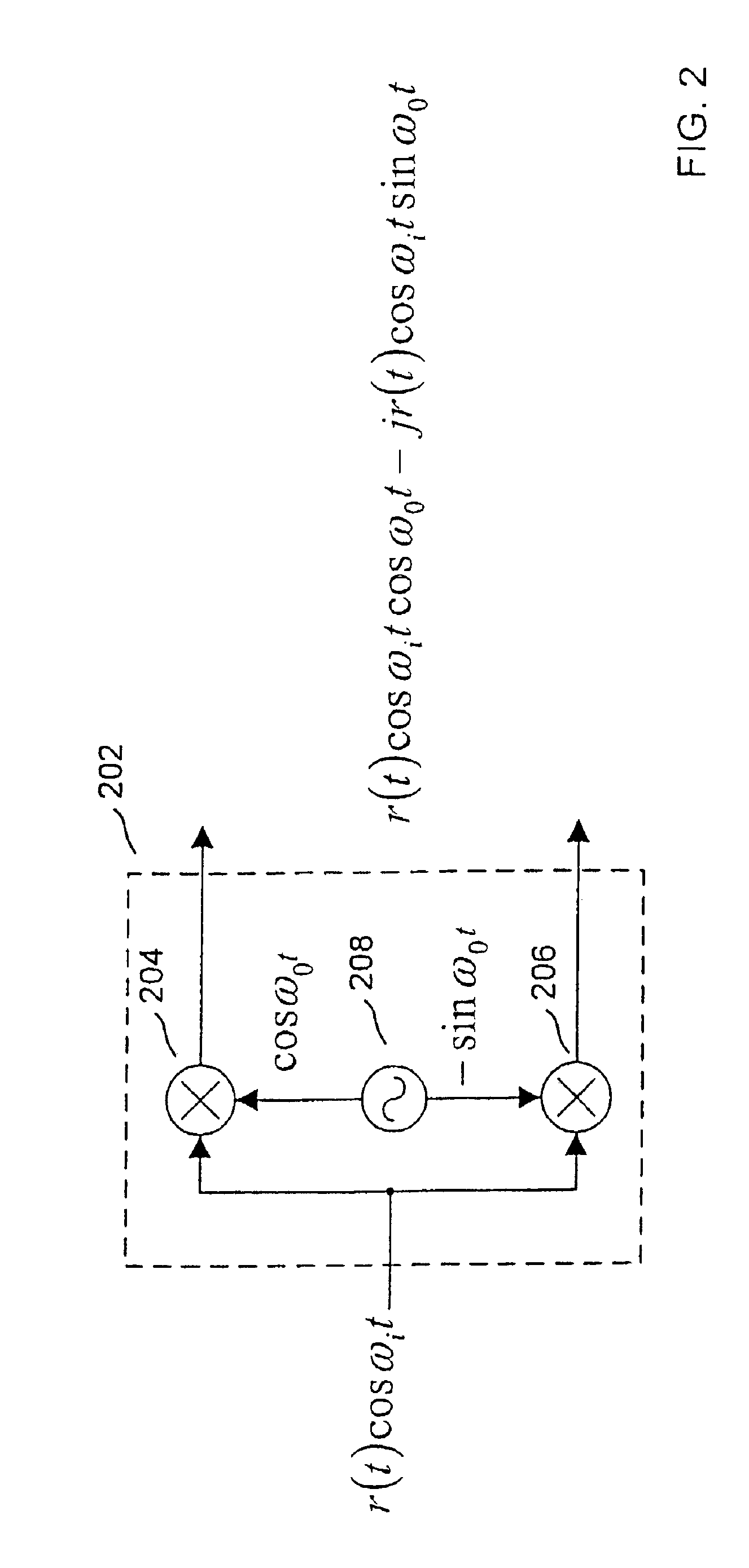 Compensation of I-Q imbalance in digital transceivers