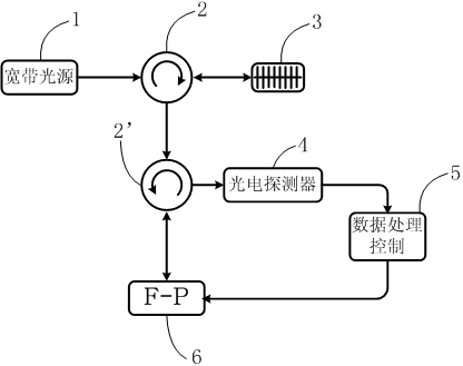 Optical fiber sensing method, optical fiber sensing device and using method of optical fiber sensing device