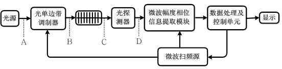 Optical fiber sensing method, optical fiber sensing device and using method of optical fiber sensing device