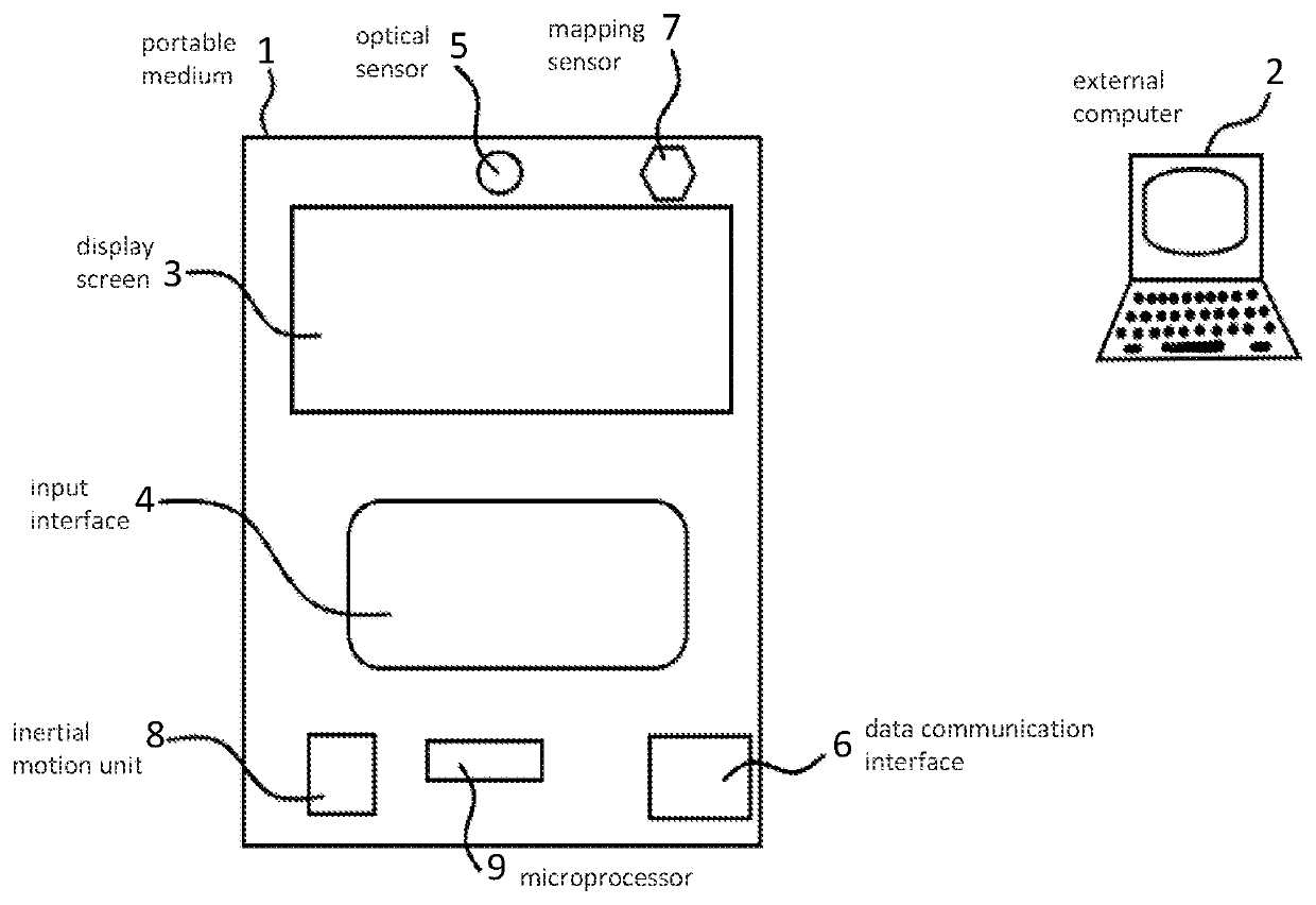 Measurement method for the determination of a value of a visual correction need for near vision of an individual