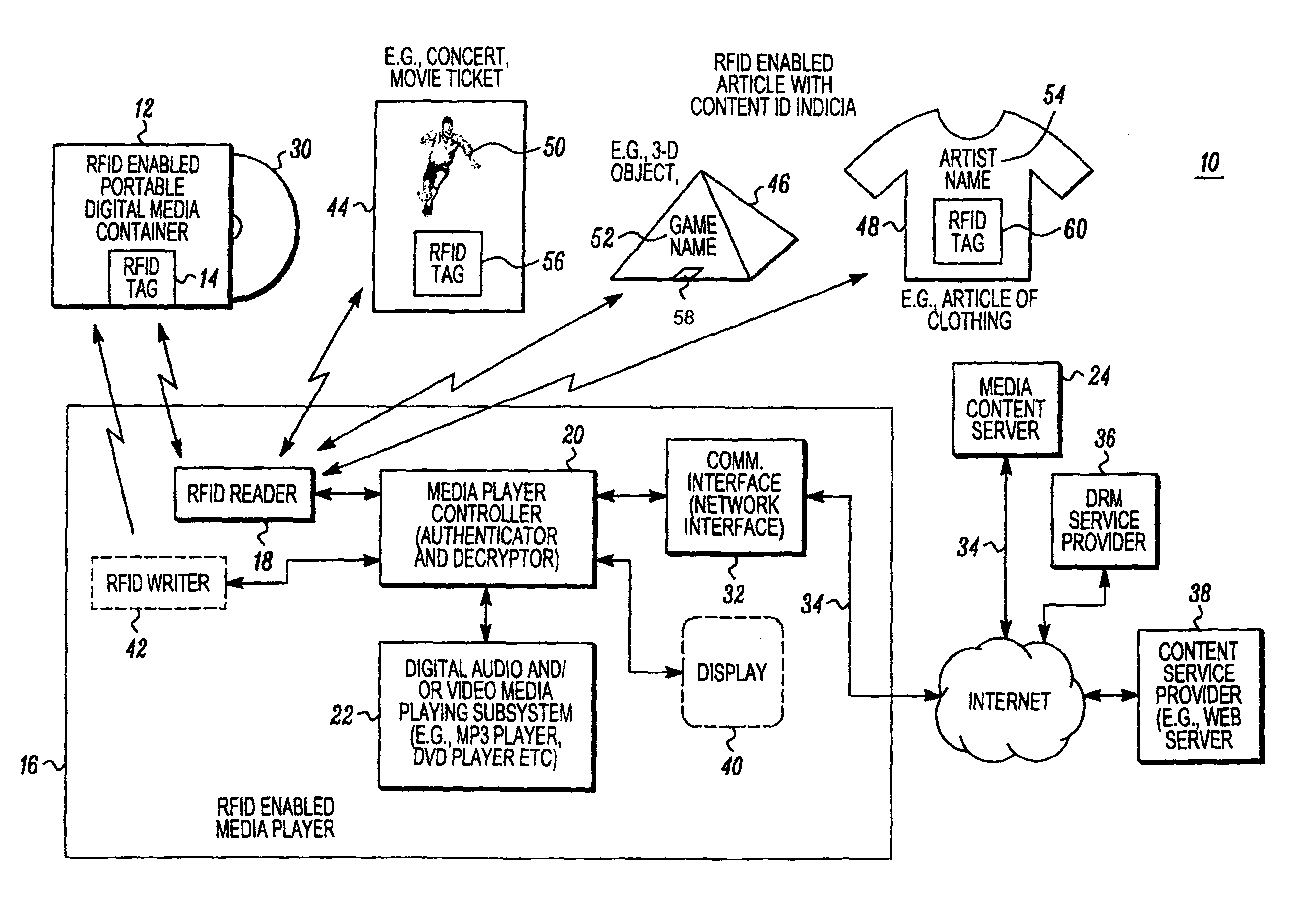 RFID enabled media system and method