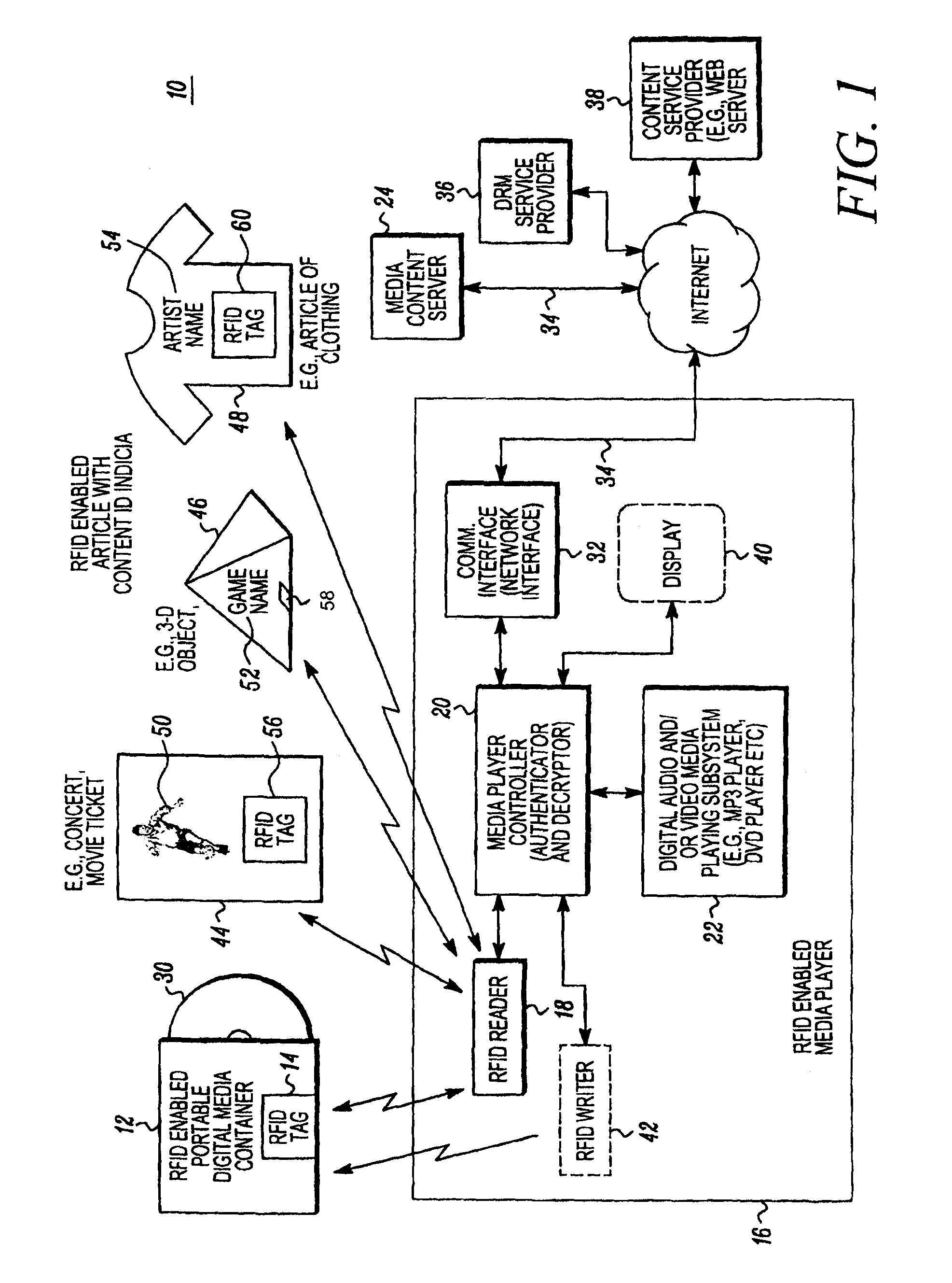 RFID enabled media system and method