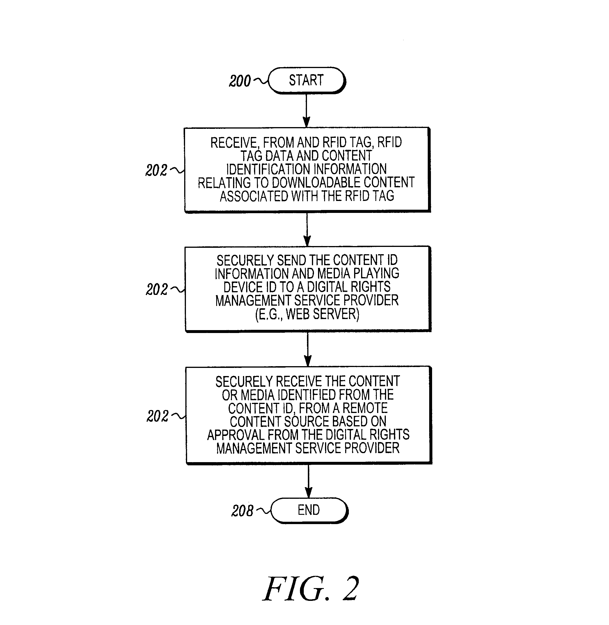 RFID enabled media system and method