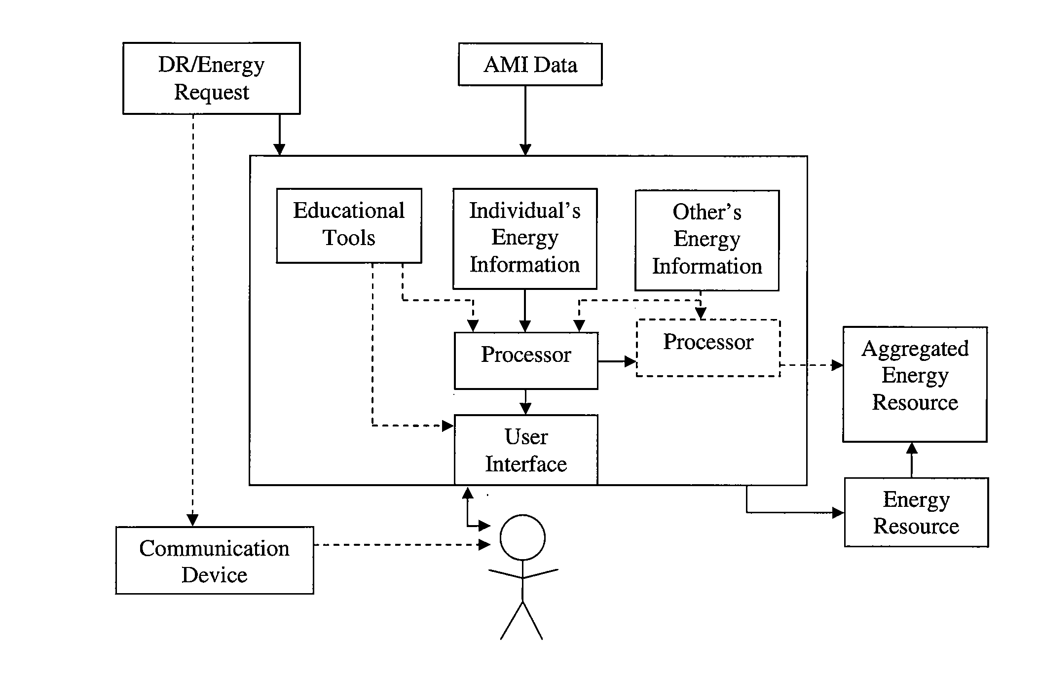 Coordinated energy resource generation