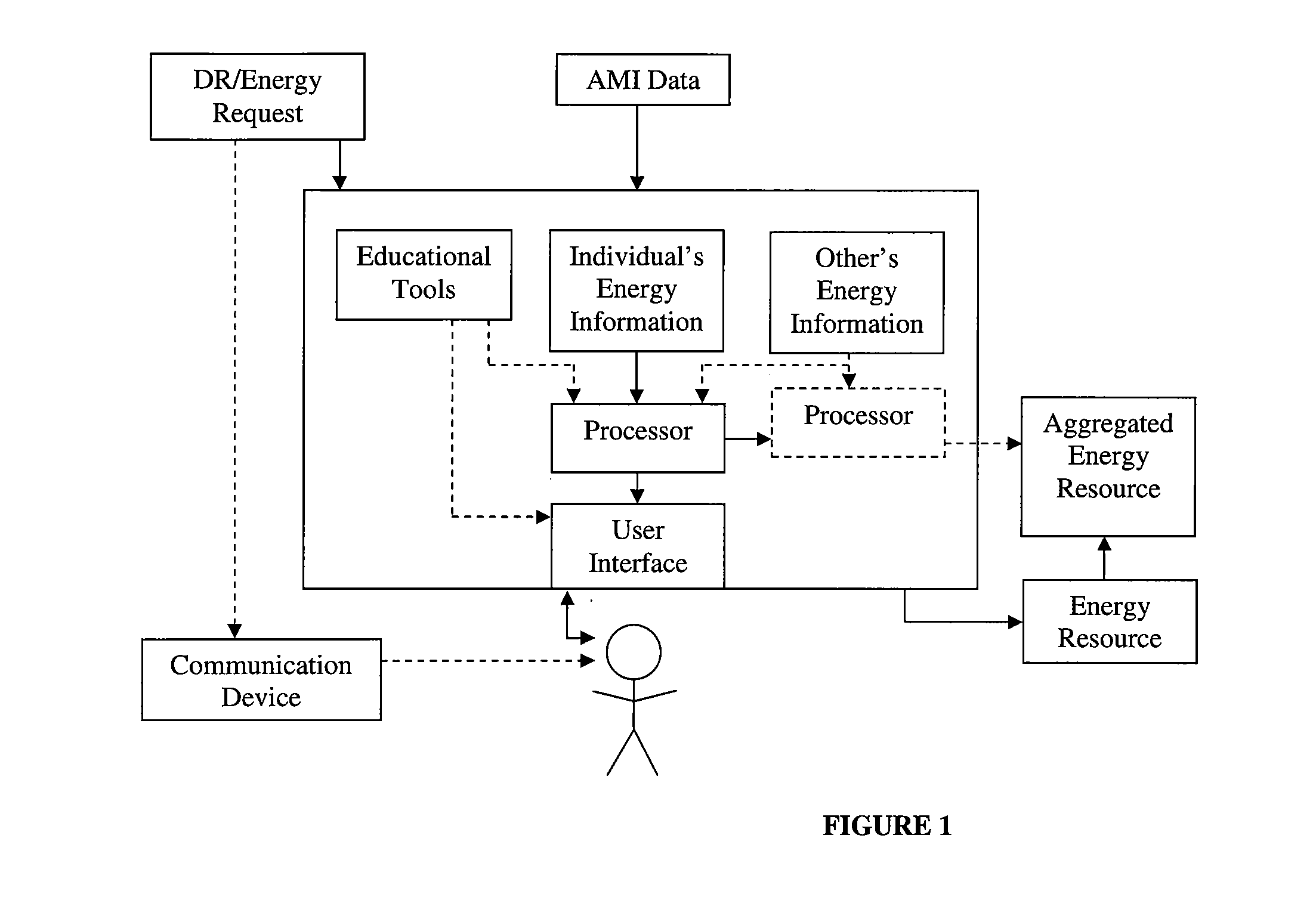 Coordinated energy resource generation