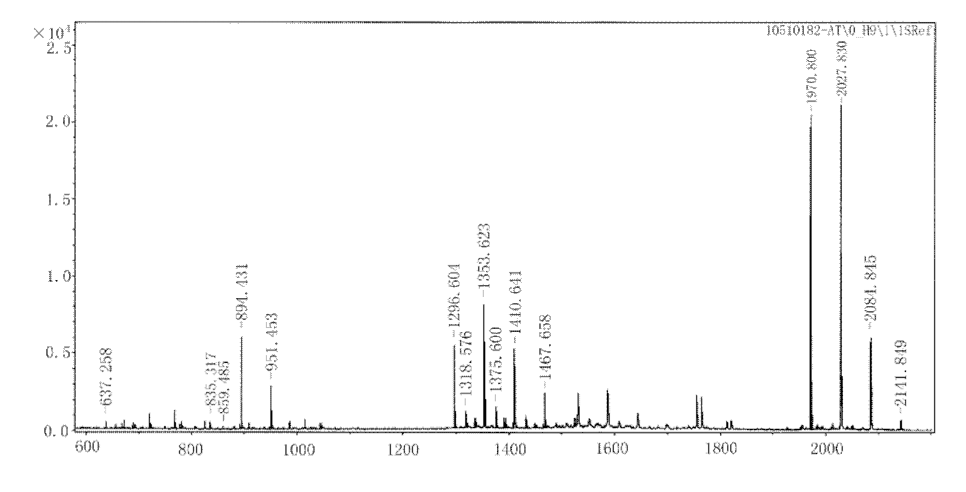 Recombinant beta-amyloid peptide B cell epitope polypeptide chimeric antigen and preparation method and application thereof