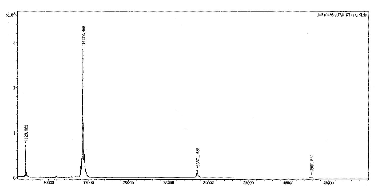 Recombinant beta-amyloid peptide B cell epitope polypeptide chimeric antigen and preparation method and application thereof