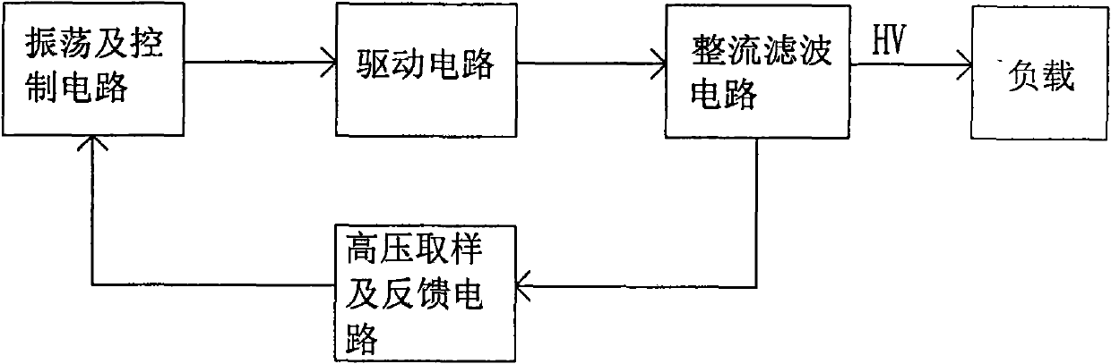 Fixed-output isolation high-voltage power supply module