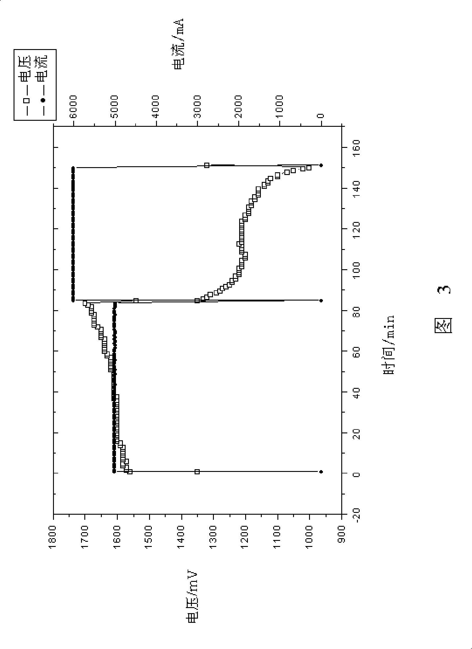 Graphite felt watch surface modified method and modified mineral carbon felt