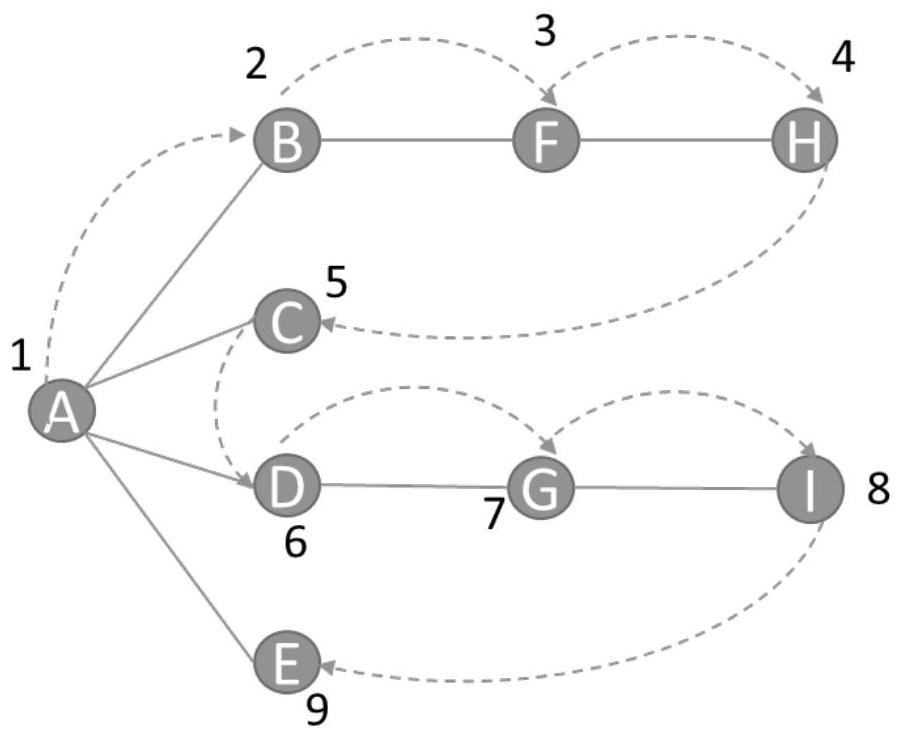 Method and system for simplifying point-to-point transaction network of partitioned power market