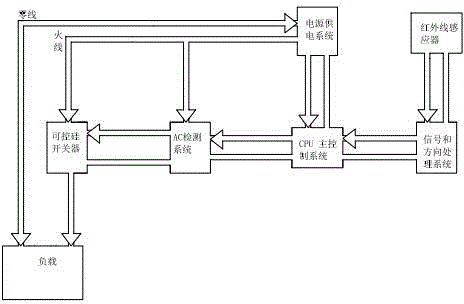 Intelligent flat photoelectric switch