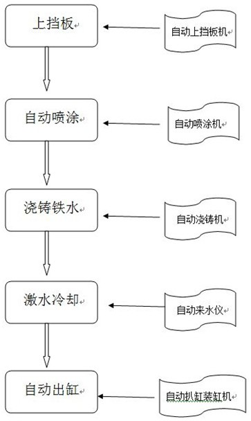 A kind of vanadium-titanium alloy gray cast iron cylinder liner and preparation method thereof