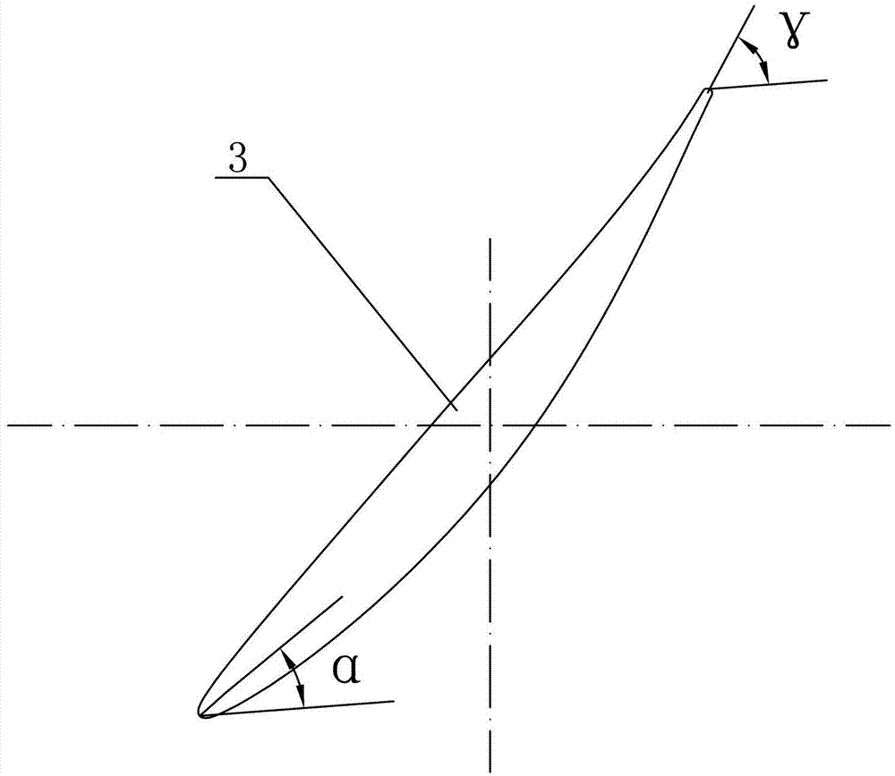 End-bend blade for improving working stability of gas compressor