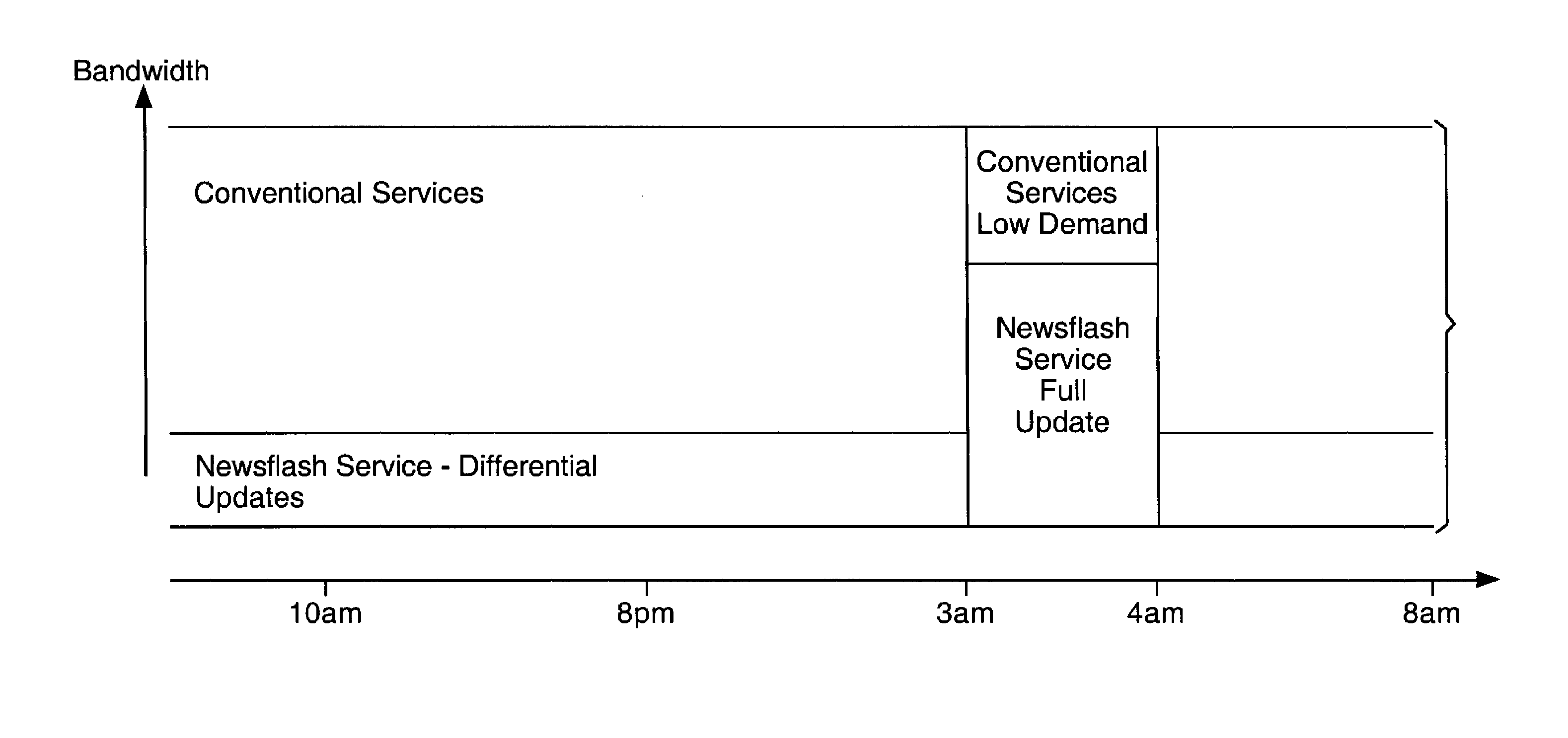 Data broadcast method