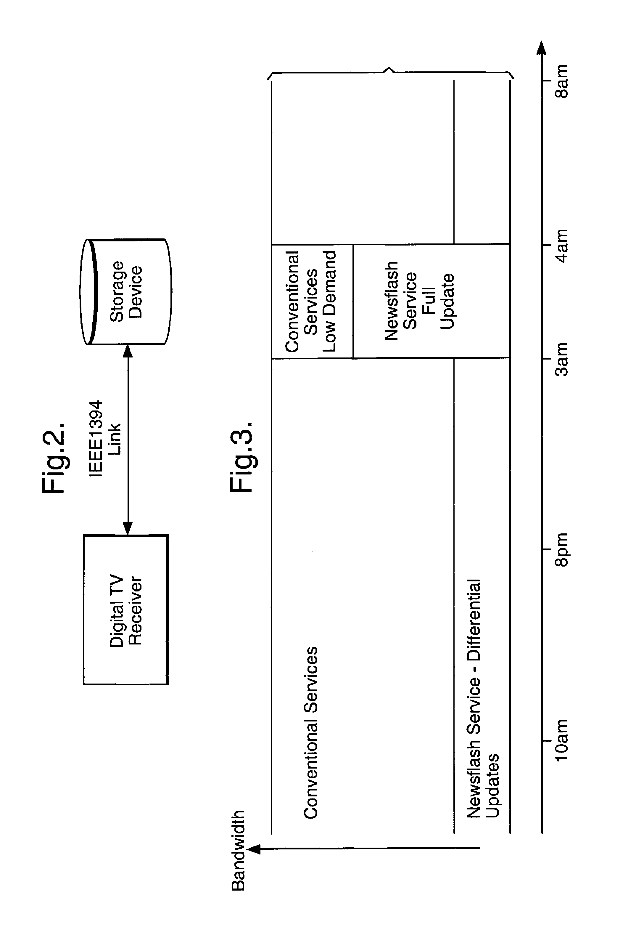 Data broadcast method