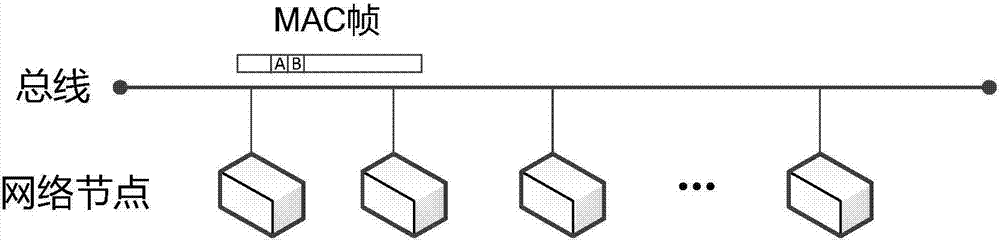 Bus type network load self-adaptive communication method