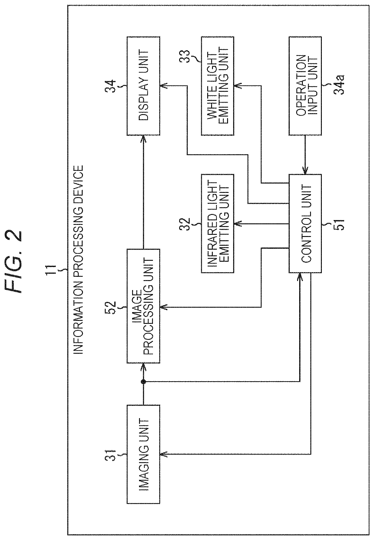 Information processing device, information processing method, and computer-readable storage medium storing a program that extracts and corrects facial features in an image