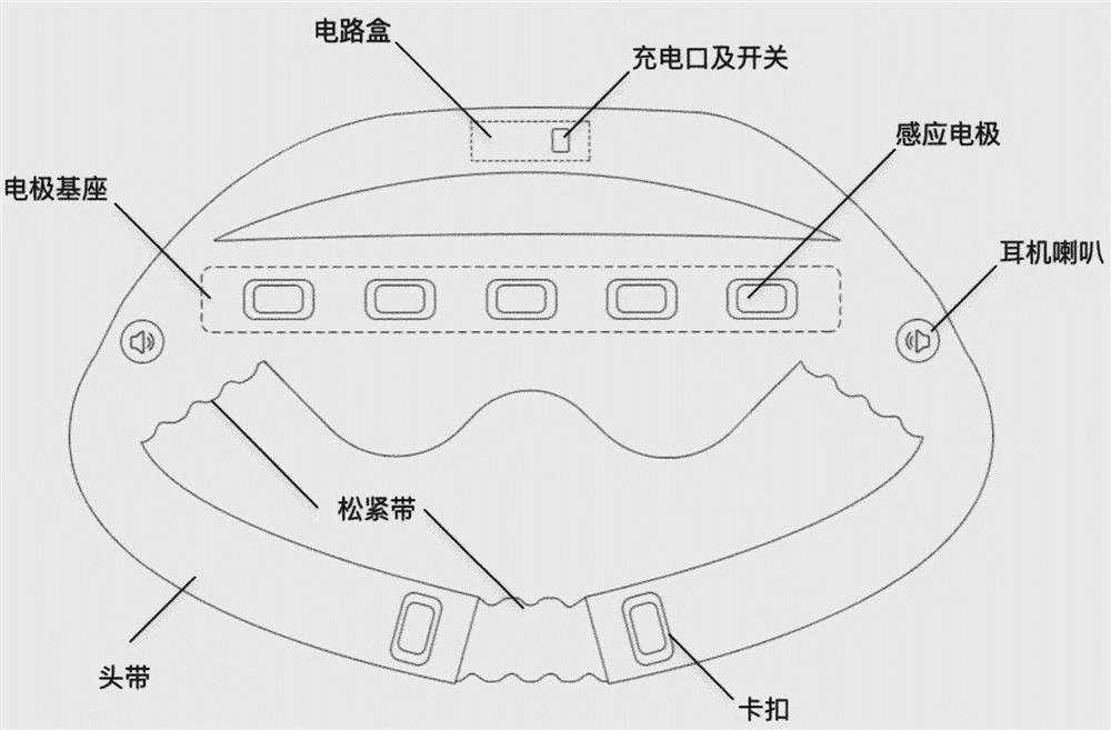 Sound wave intervention memory enhancement system based on portable EEG equipment