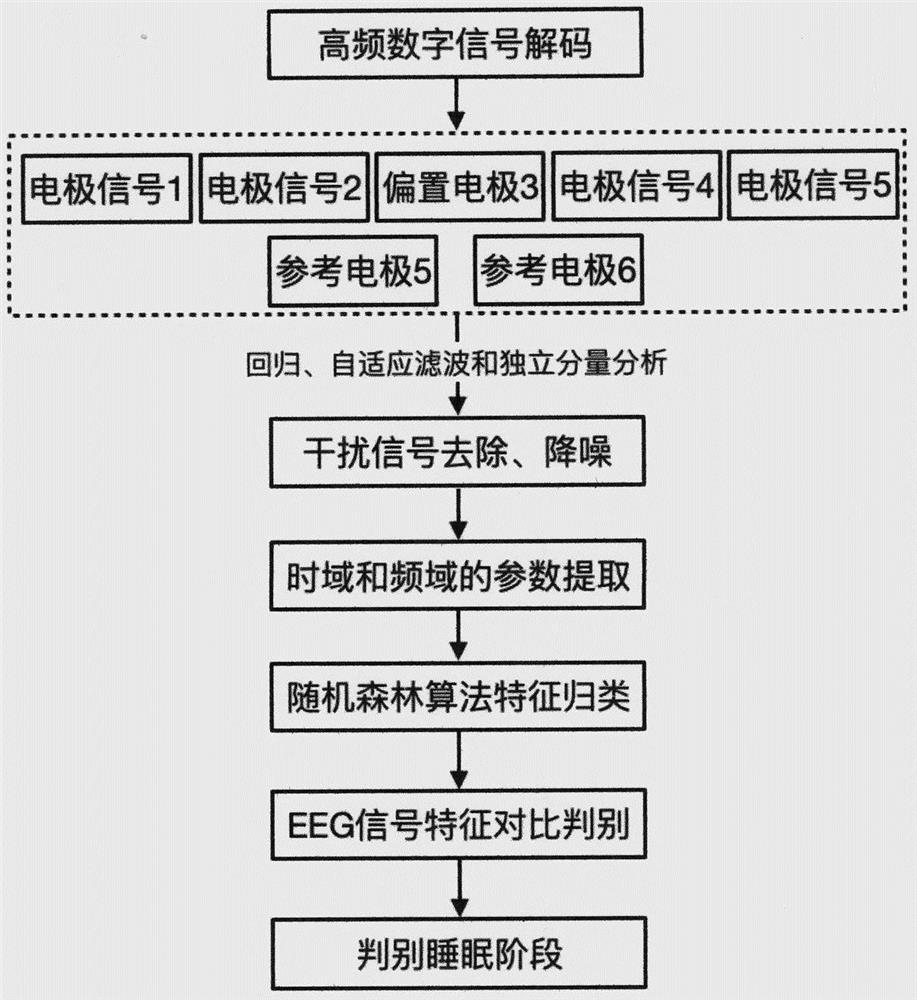 Sound wave intervention memory enhancement system based on portable EEG equipment