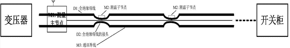 Full-insulating bus multipoint temperature measuring single conductor communication system