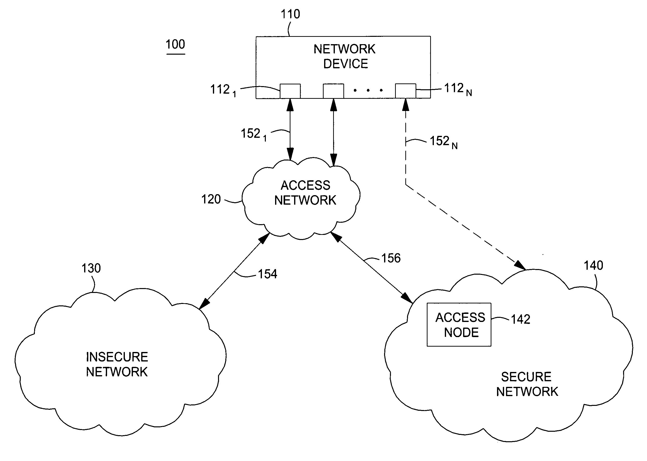 Method and apparatus for preventing bridging of secure networks and insecure networks