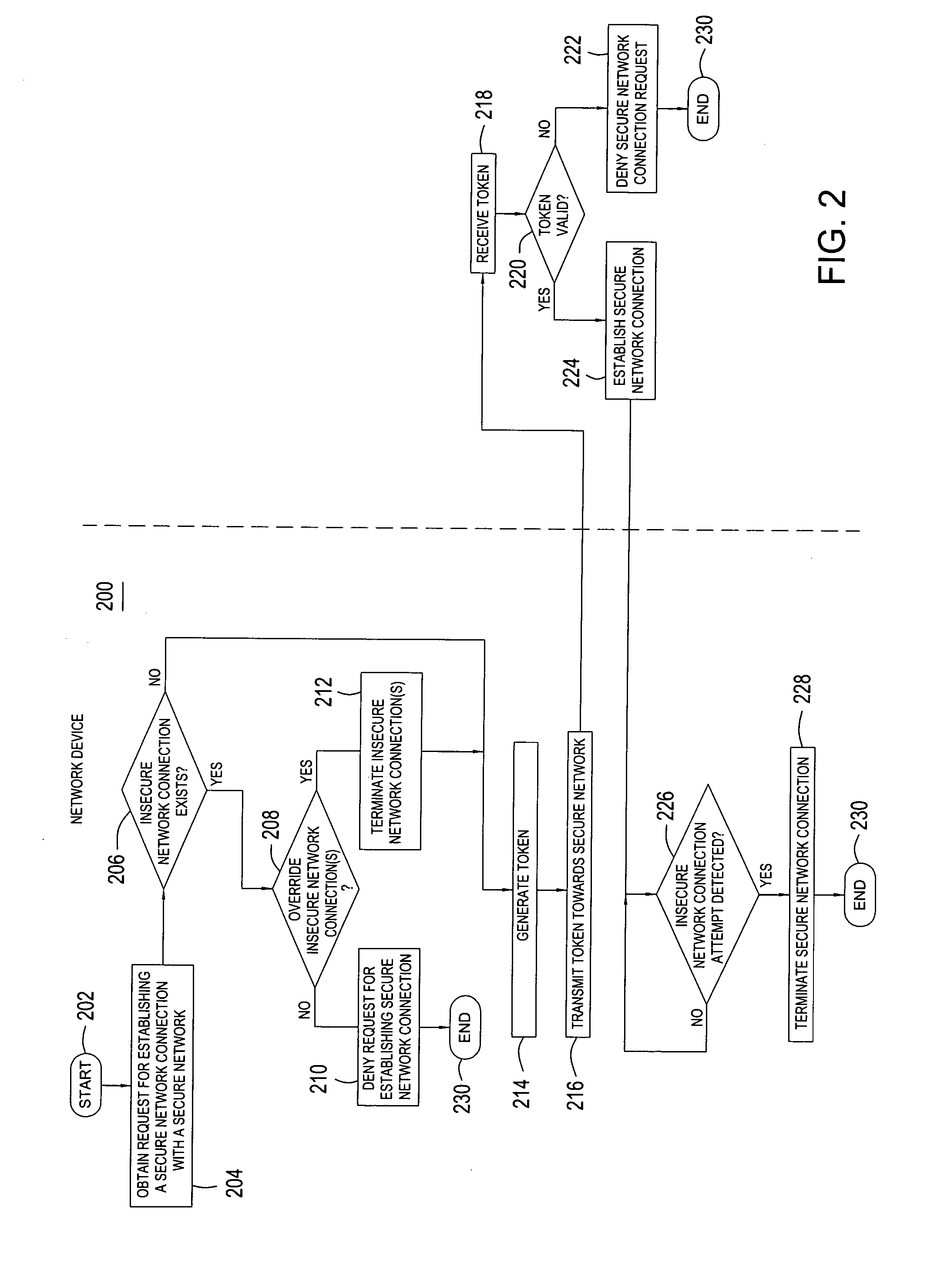 Method and apparatus for preventing bridging of secure networks and insecure networks