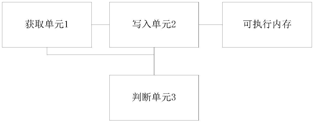 Illegal code recognition method, system, device and storage medium