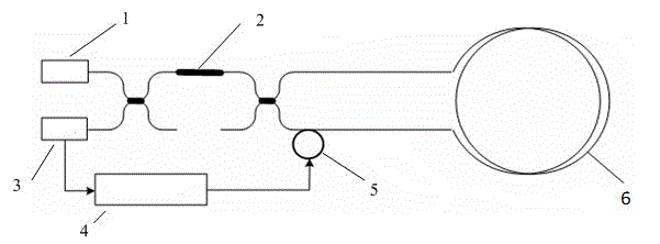 Sensing head of all-fiber current transformer