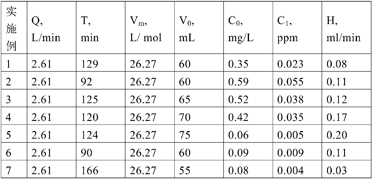 System for detecting corrosive gas concentration in air