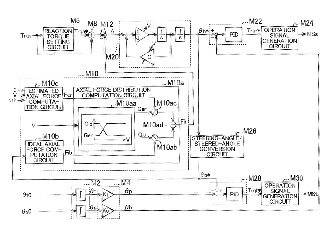 Steering control device