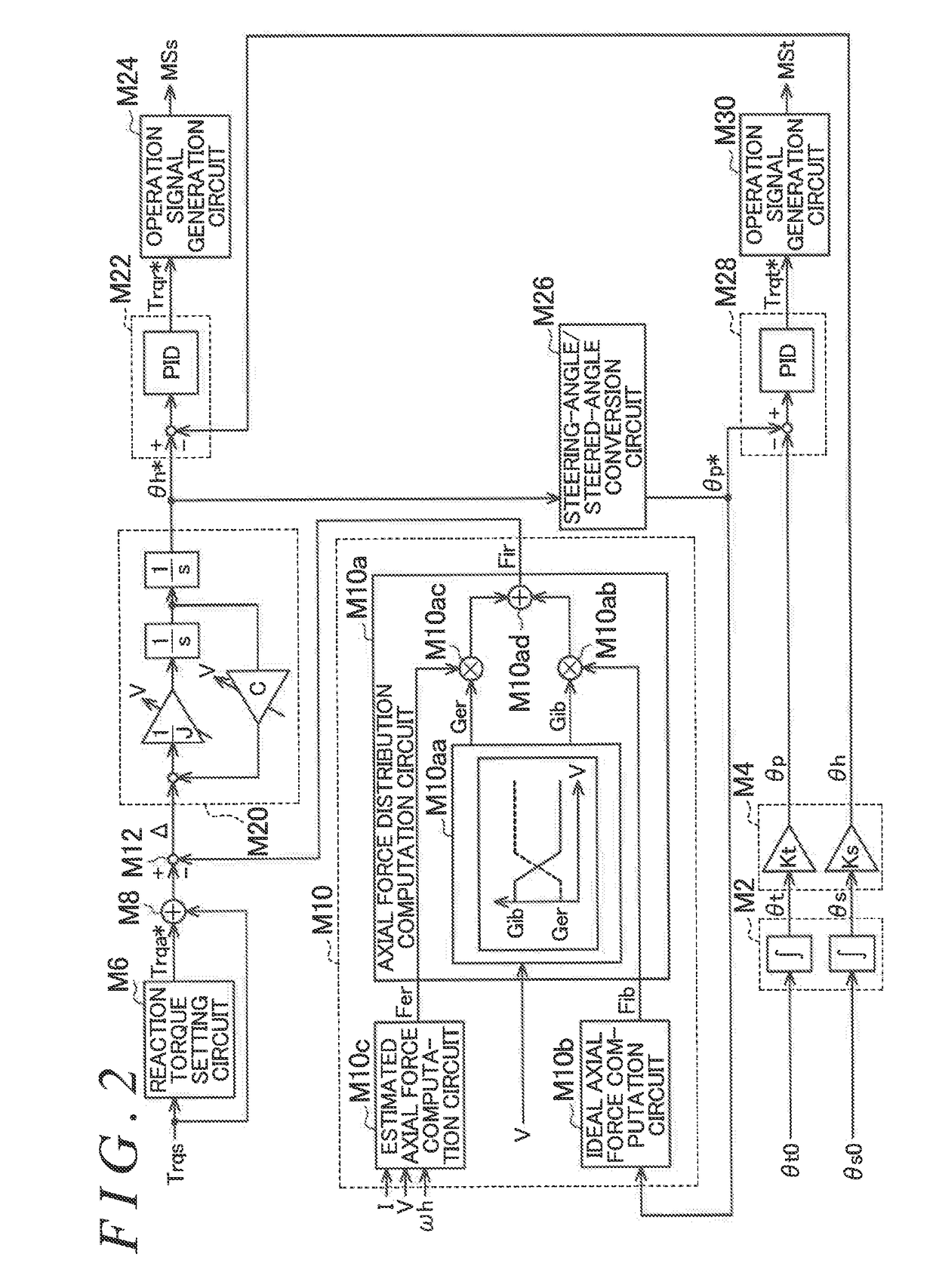 Steering control device