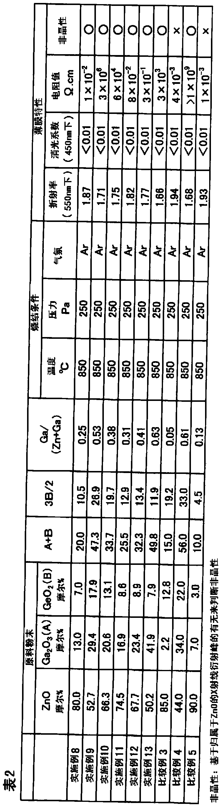 Sintered compact and amorphous film