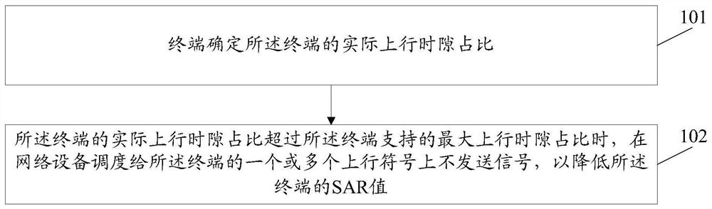 A method and device for reducing SAR value, and computer storage medium