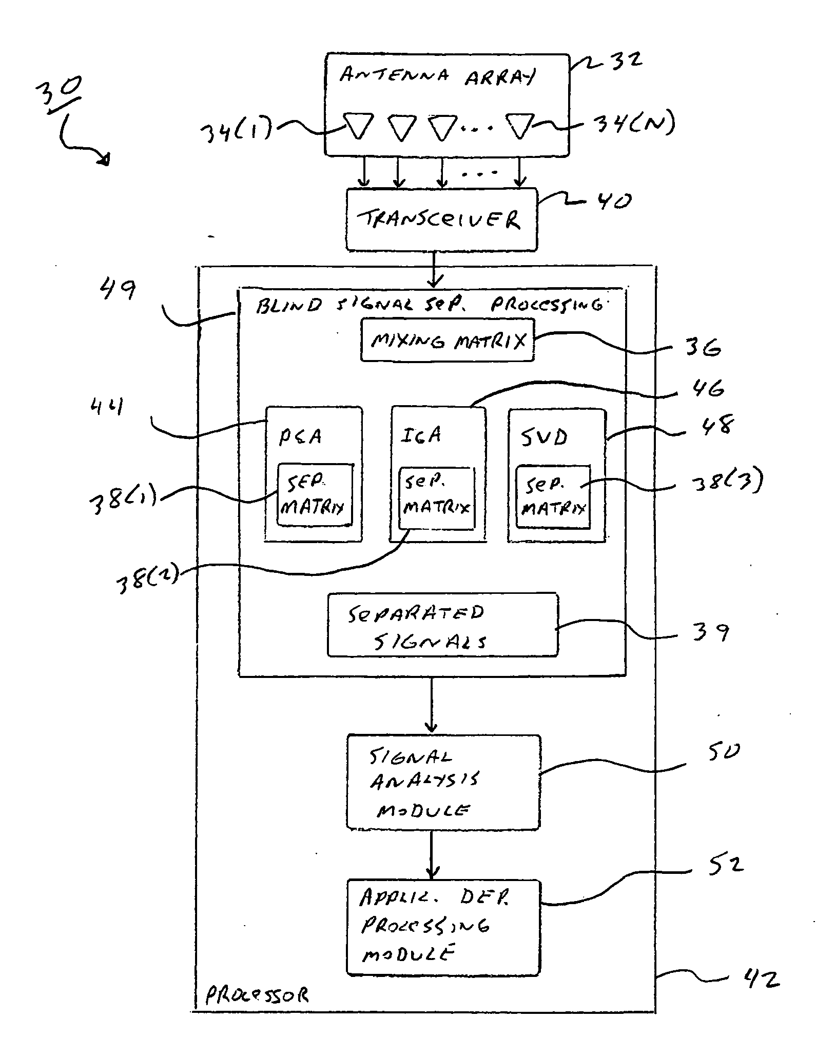 Blind signal separation using polarized antenna elements