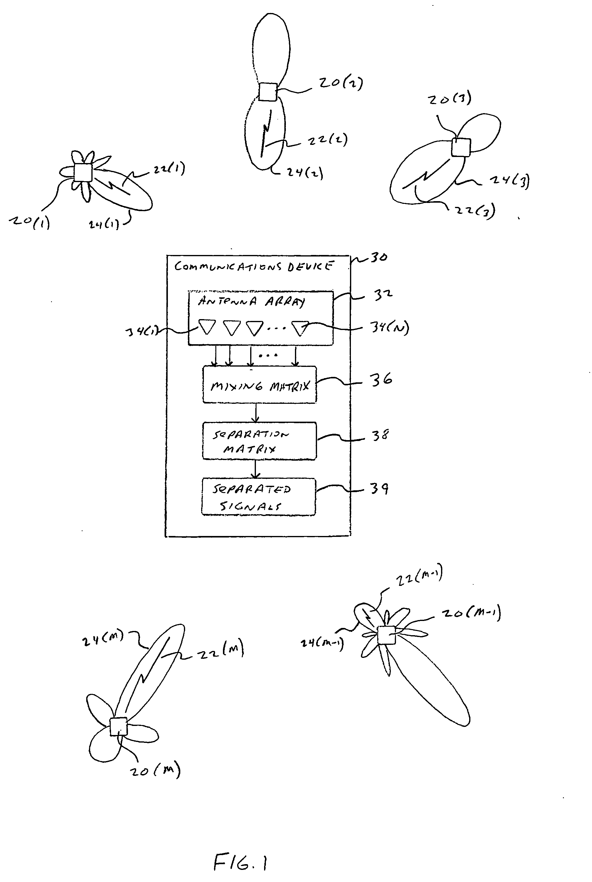 Blind signal separation using polarized antenna elements