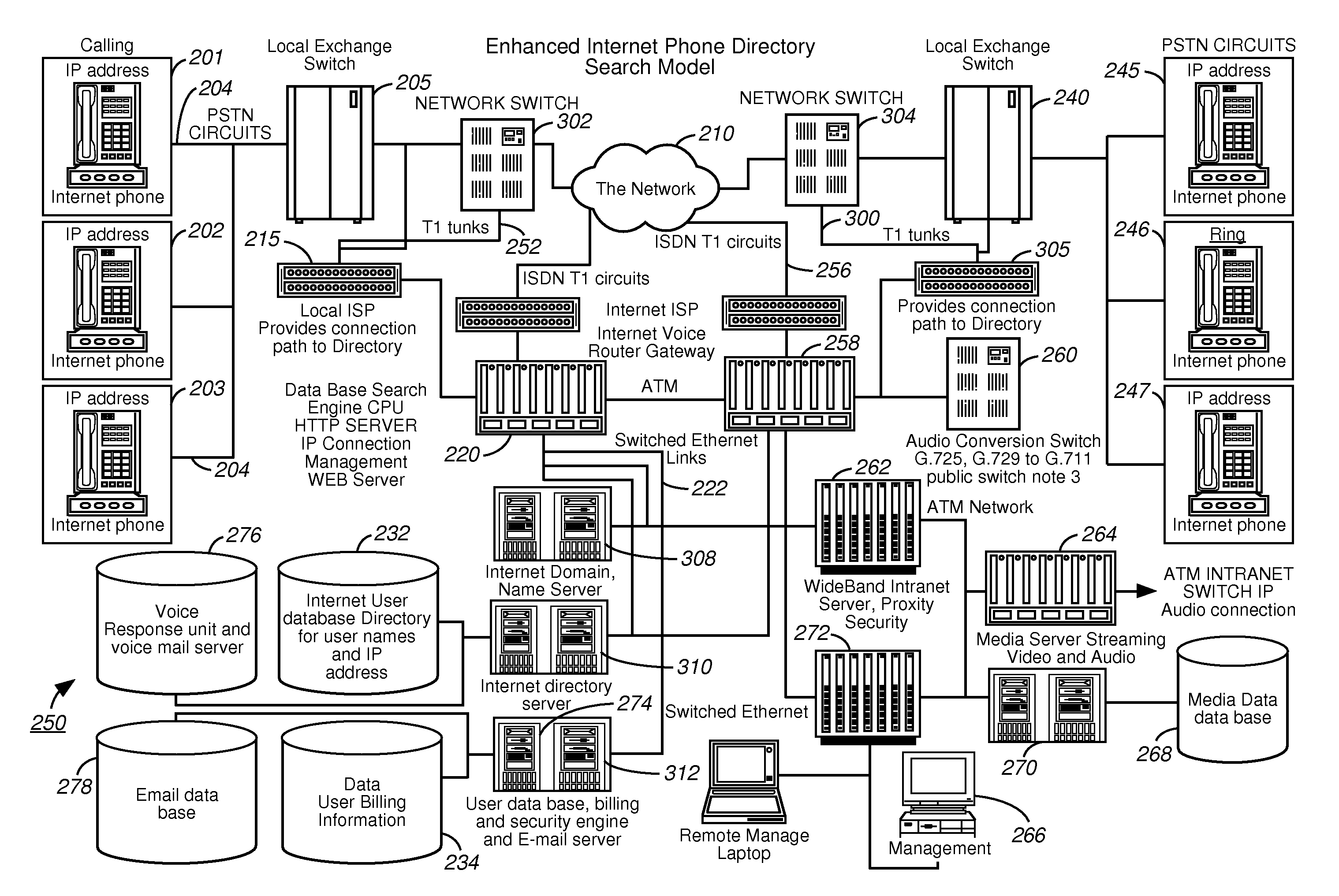 Internet phone system and directory search engine using same