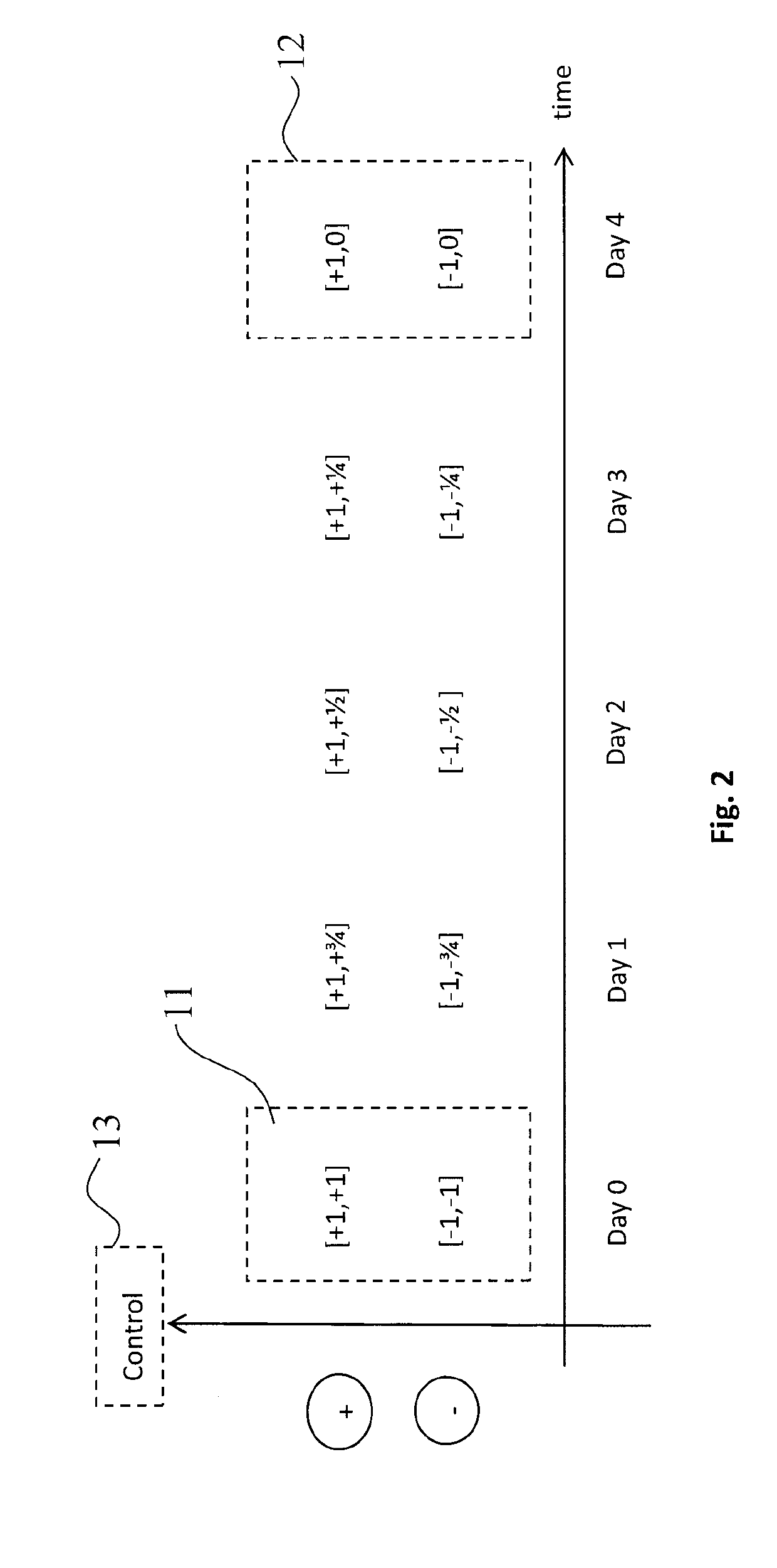 Method of adapting settings of a hearing device and hearing device