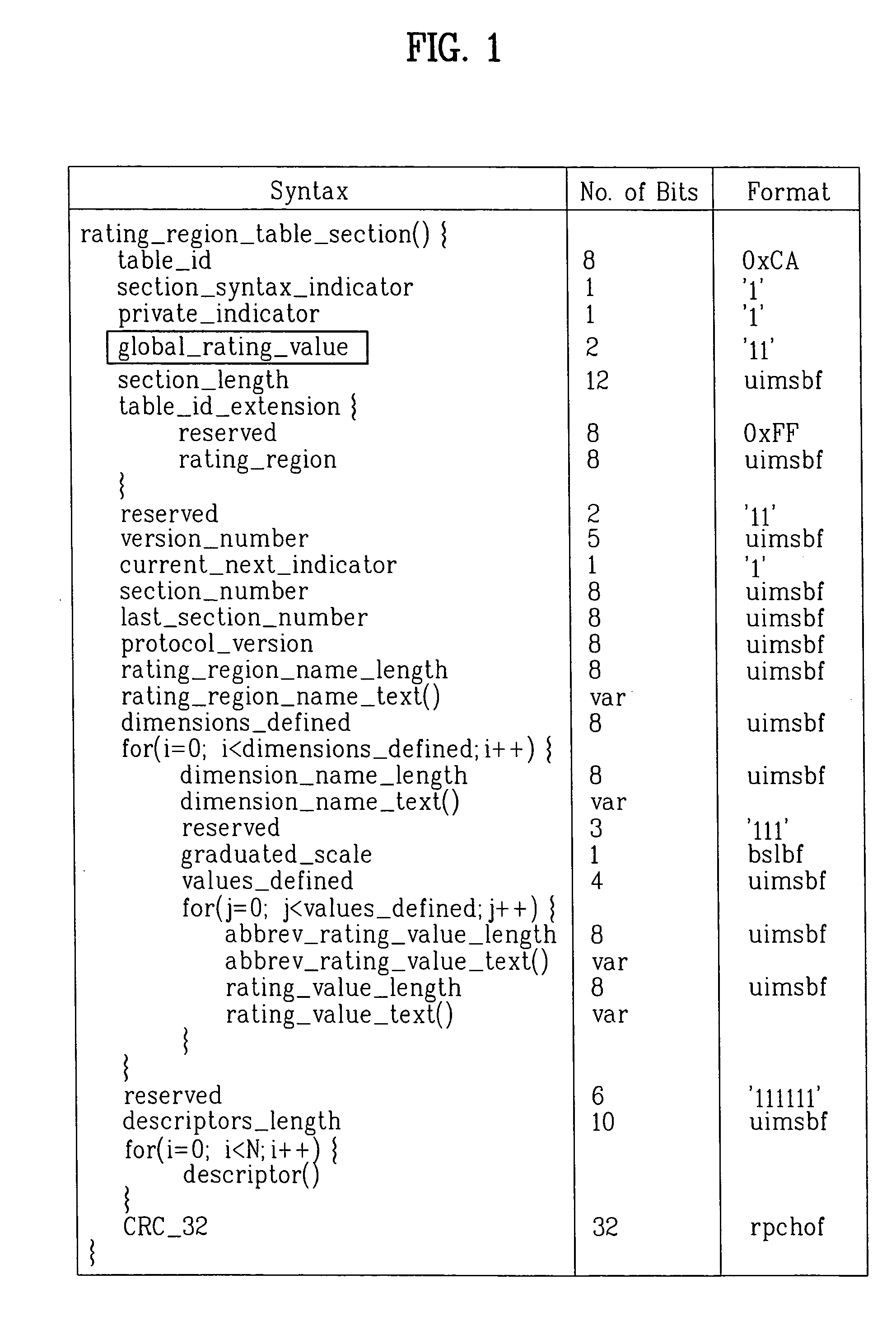 Digital television signal for receiving PSIP data, method of processing digital television signal, and digital television receiver