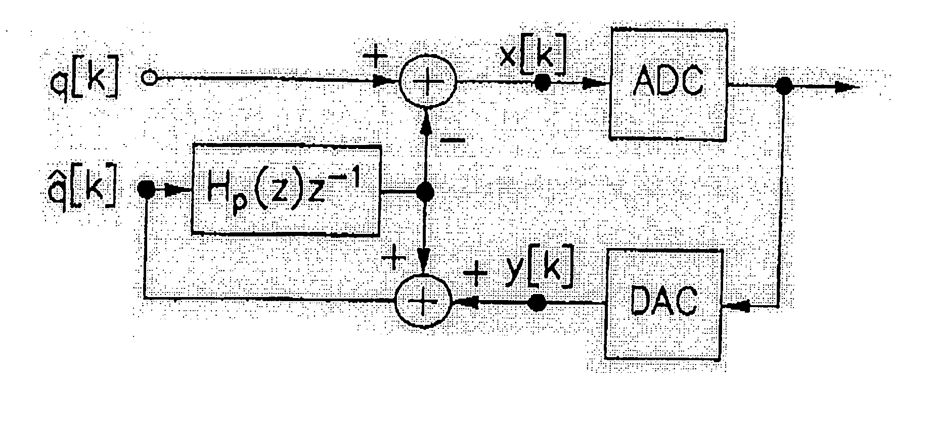 Method And Apparatus For The Digitization Of And For The Data Compression Of Analog 
Signals