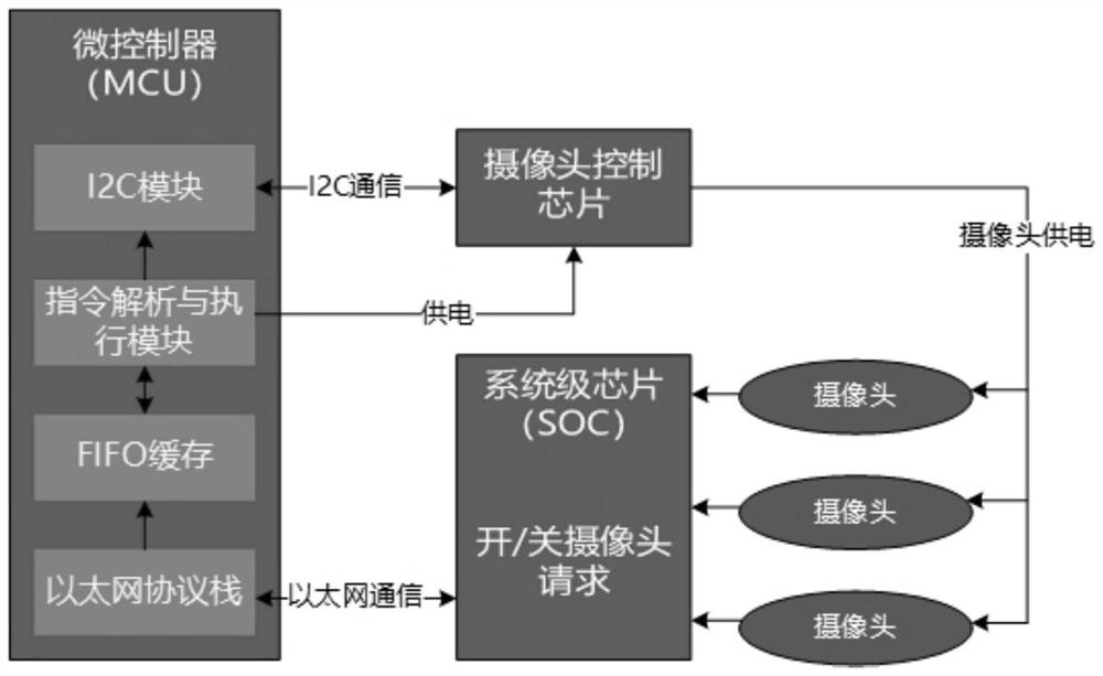 Ethernet asynchronous message processing system and method based on time triggering