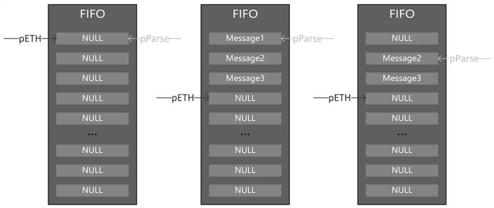 Ethernet asynchronous message processing system and method based on time triggering