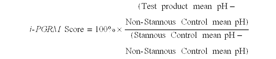 Stannous oral care compositions